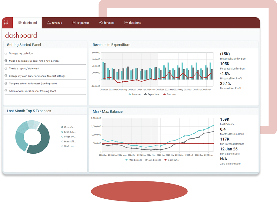 Cashbucket Dashboard