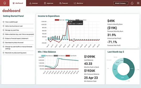 The cashbucket dashboard lets you quickly see your businesses cash flow health.
